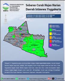 INFORMASI CURAH HUJAN