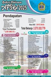 Realisasi Pelaksanaan APBKal Tahun 2025
